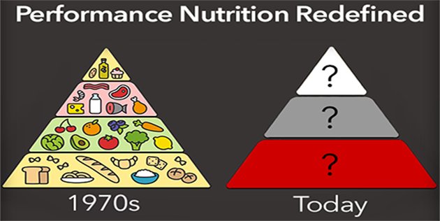 Macros And The Revised Food Pyramid [w/ Infographic]